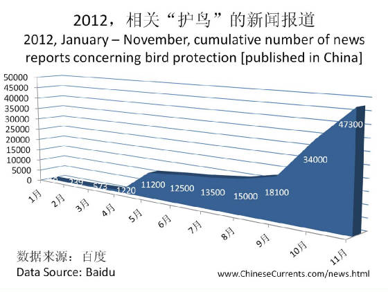 charts/baidu2012.jpg