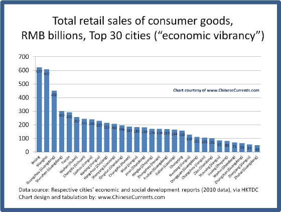 charts/www.ChineseCurrents.com_chart2.jpg
