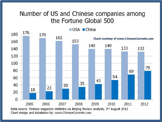 charts/www.ChineseCurrents.com_chart3.jpg