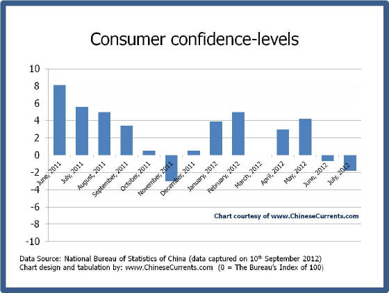 charts/www.ChineseCurrents.com_chart4.jpg