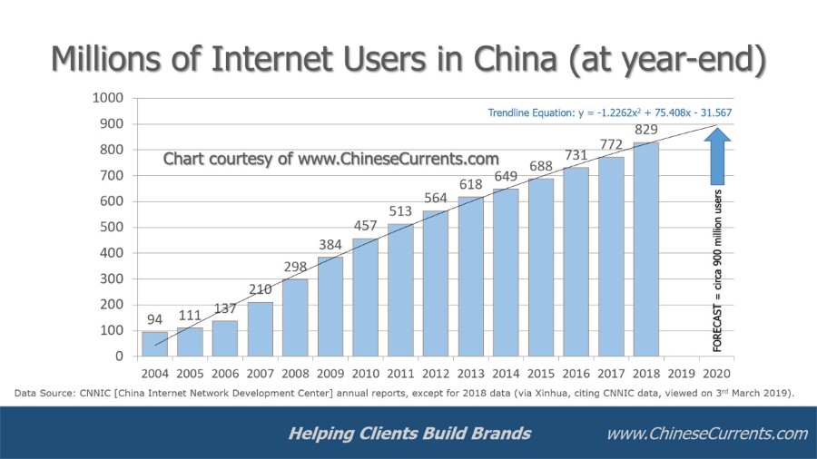 charts/2018InternetData900.jpg